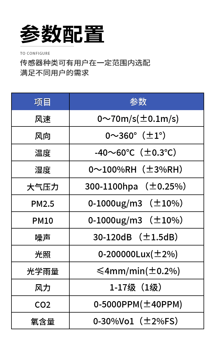 高?？破諝庀笳緟?shù)